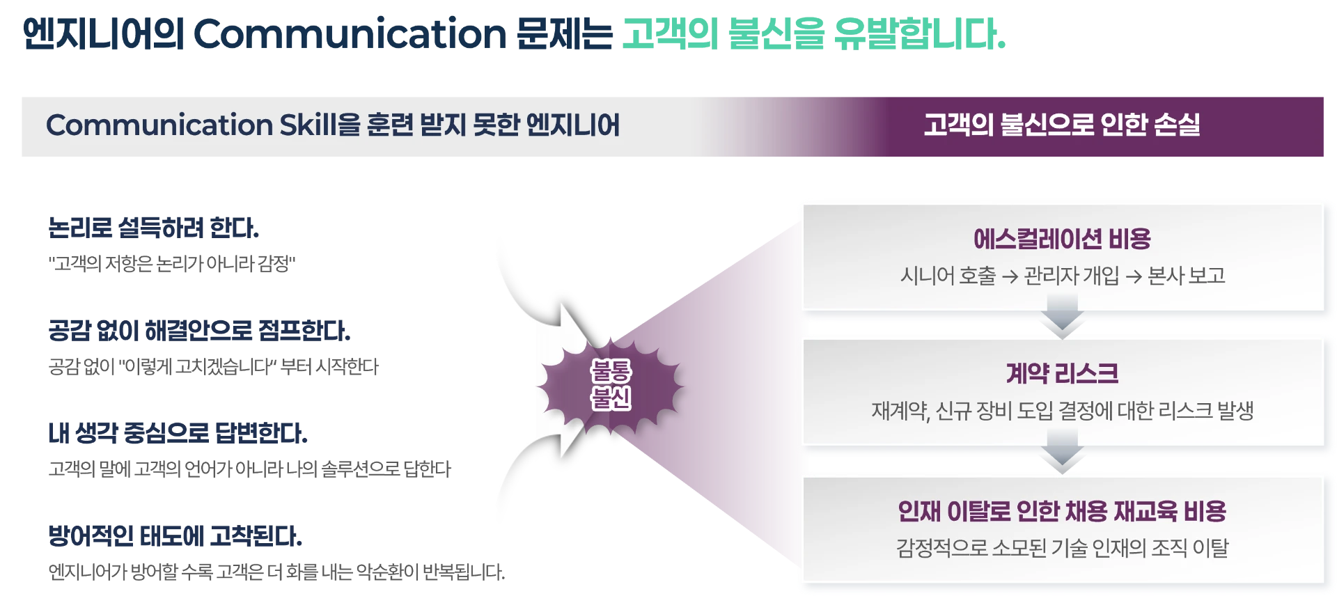 엔지니어의 Communication 문제는 고객의 불신을 유발합니다.